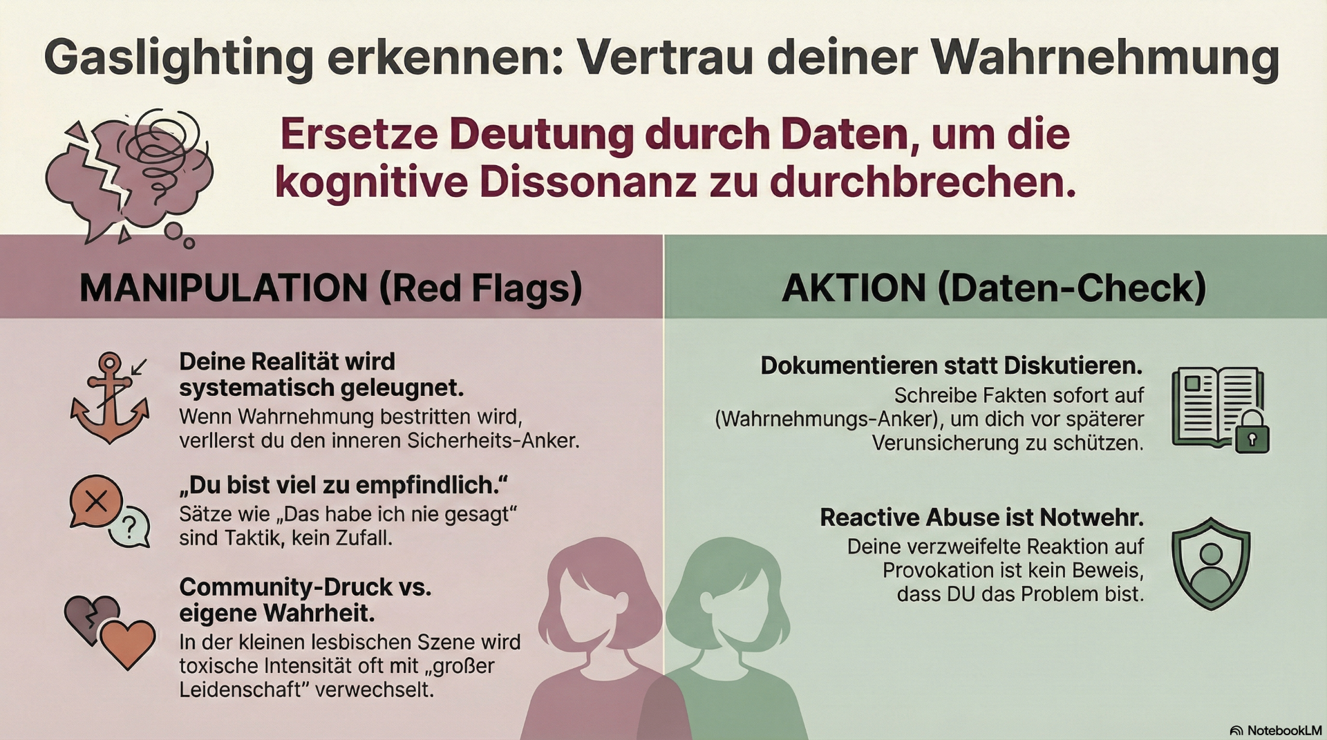 Infografik: Gaslighting erkennen und der eigenen Wahrnehmung wieder trauen